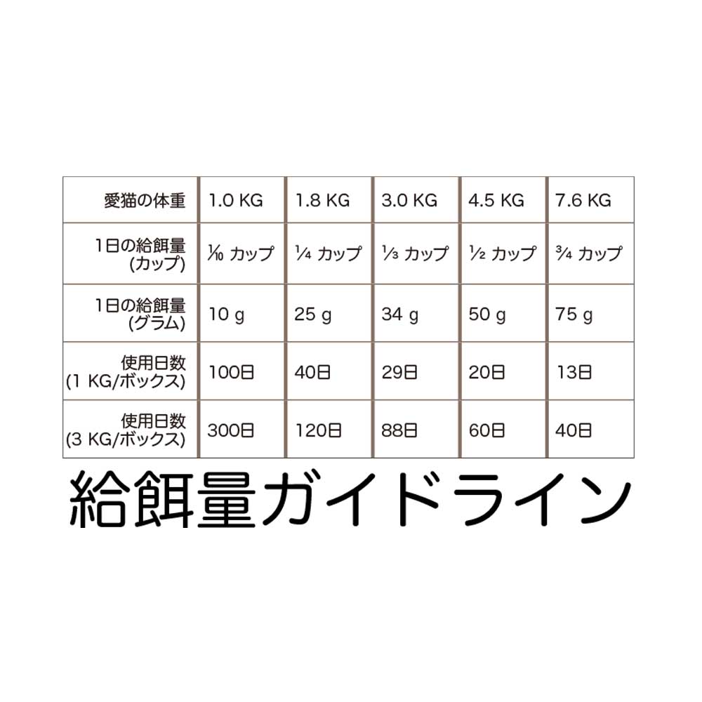 GRAND CRU - サーフ&ターフ 猫用 / 1kg