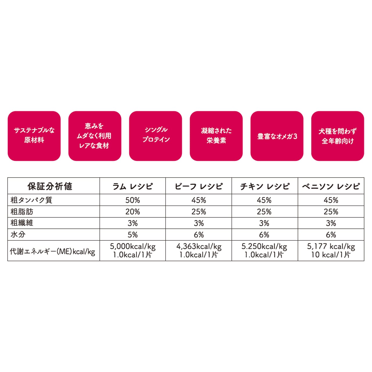 キウイキッチン フリーズドライ トレーニングトリーツ グラスフェッド ベニソンレシピ / 30g