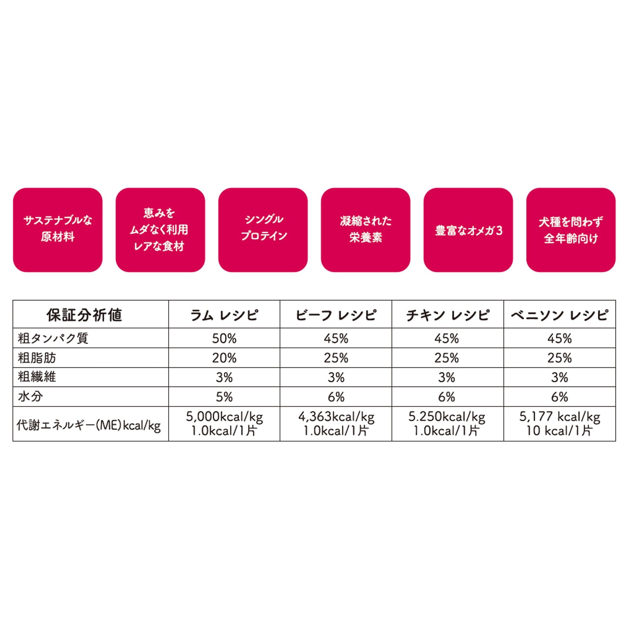 キウイキッチン フリーズドライ トレーニングトリーツ グラスフェッド ビーフレシピ / 30g