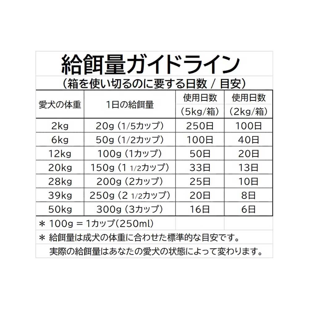 GRAND CRU - サーフ＆ターフ 犬用 / 2kg